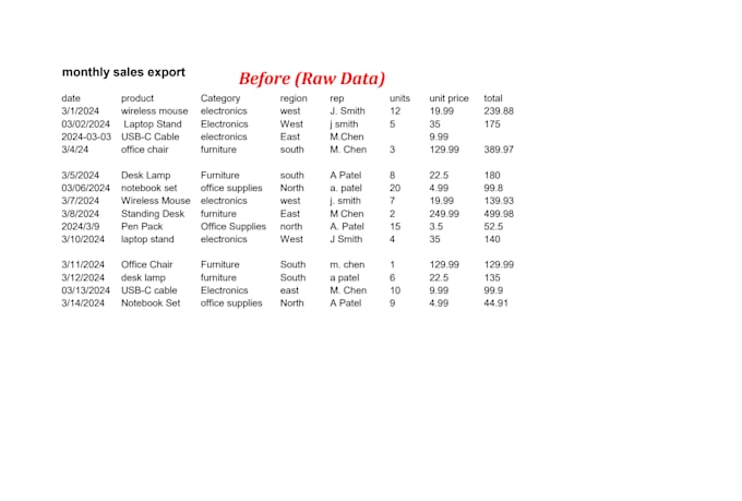 organize your data and create pivot tables and charts